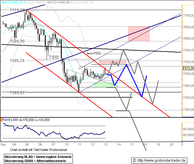 618.DAX Tipp-Spiel, Donnerstag, 13.09.07 119922