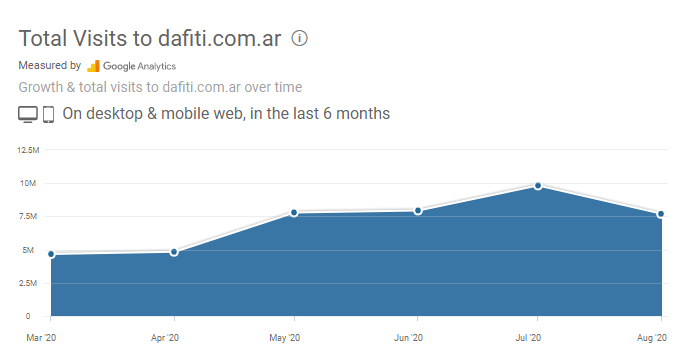 Global Fashion Group AG - Thread! 1200153