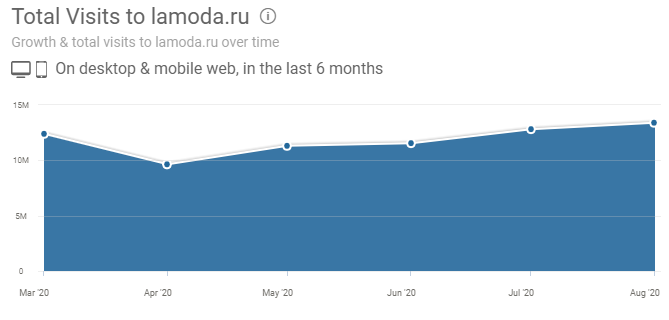 Global Fashion Group AG - Thread! 1200305