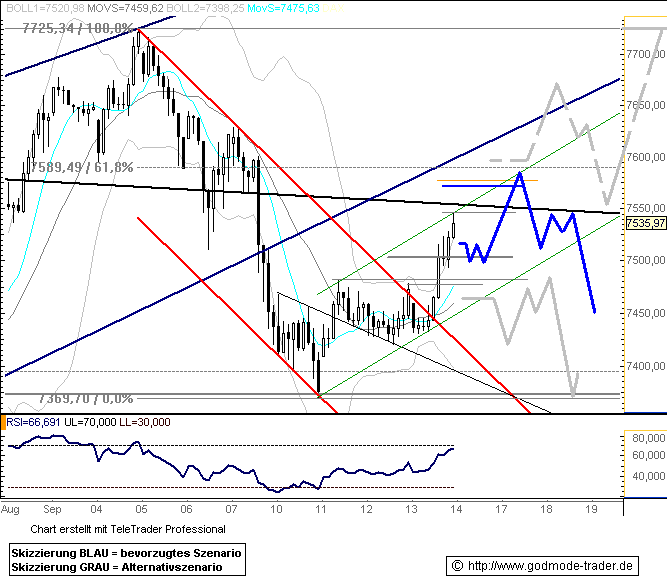 619.DAX Tipp-Spiel, Freitag, 14.09.07 120161