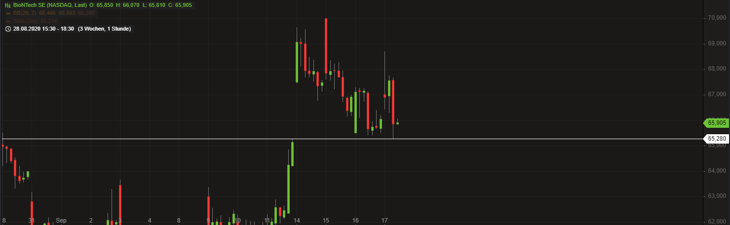 Biotech-Star BioNTech aus Mainz 1201973