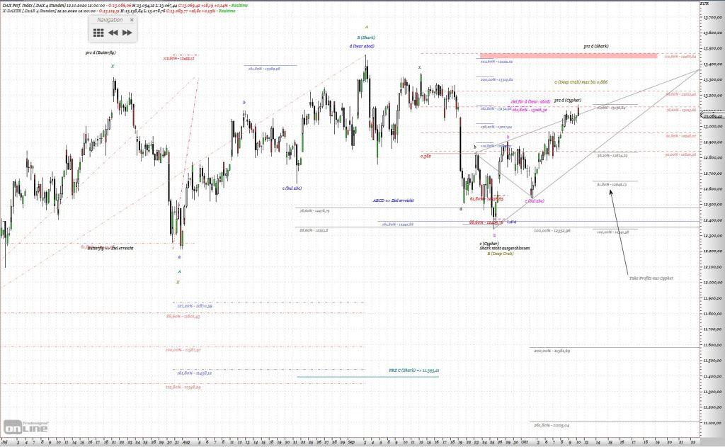 Gold und weitere interessante Anlagemöglichkeiten. 1206179