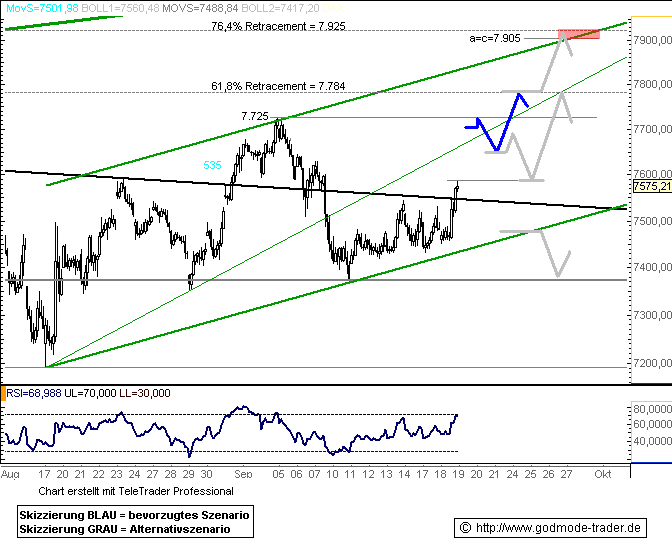 622.DAX Tipp-Spiel, Mittwoch, 19.09.07 120815