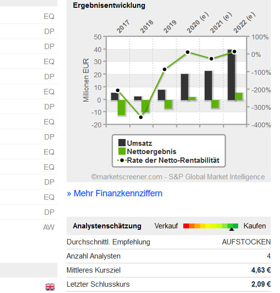 Paion: Daten / Fakten / Nachrichten / Meinungen 1209698
