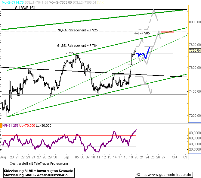 623.DAX Tipp-Spiel, Donnerstag, 20.09.07 121014