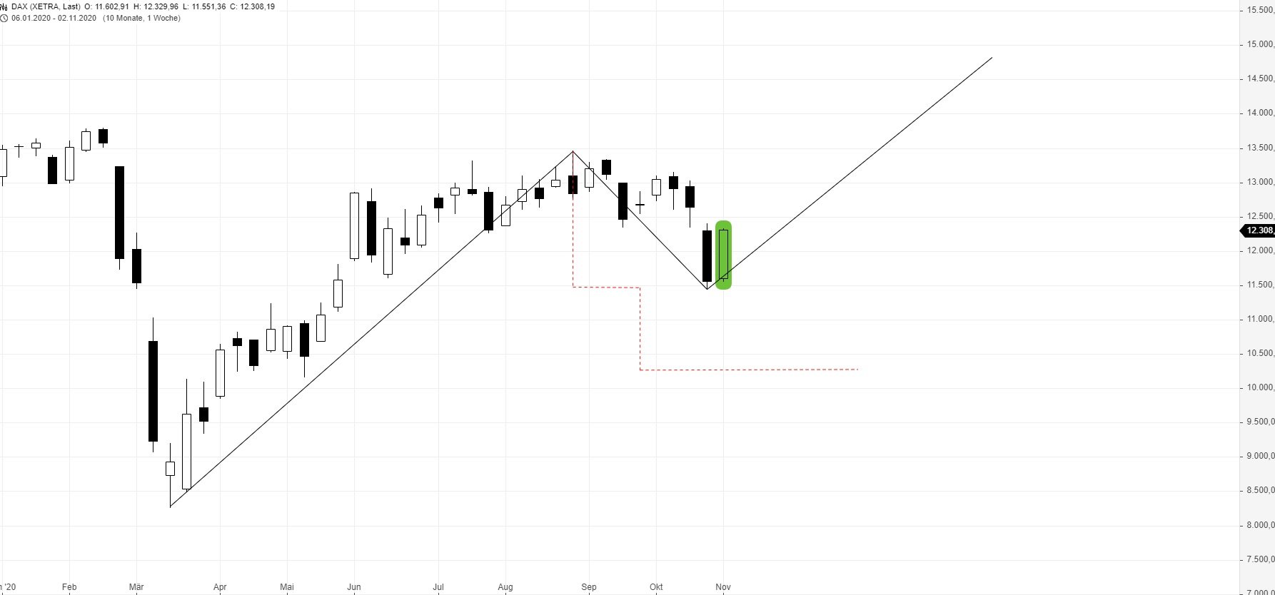 Börse ein Haifischbecken: Trade was du siehst 1210987
