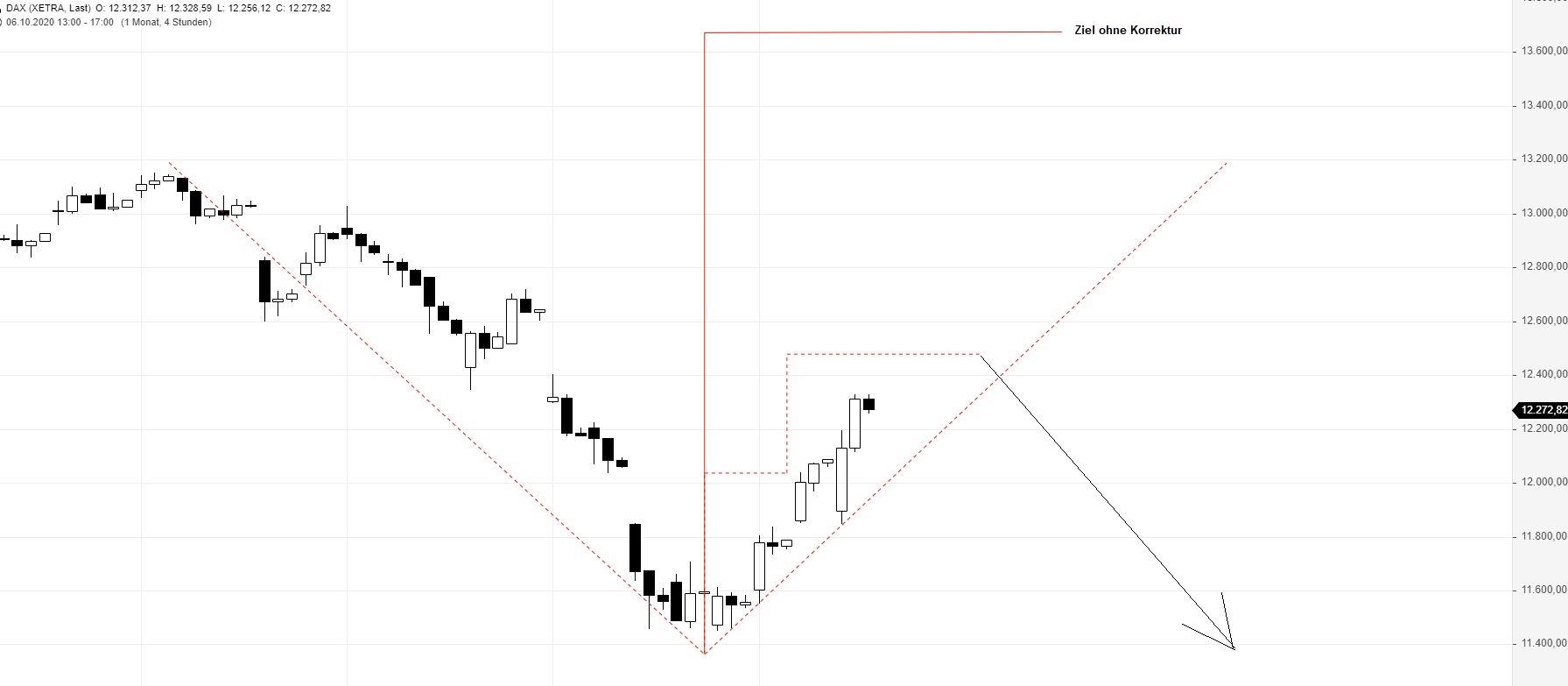 Börse ein Haifischbecken: Trade was du siehst 1210992
