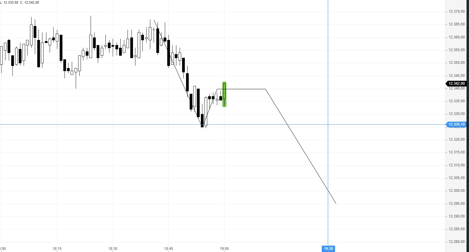 Börse ein Haifischbecken: Trade was du siehst 1211013