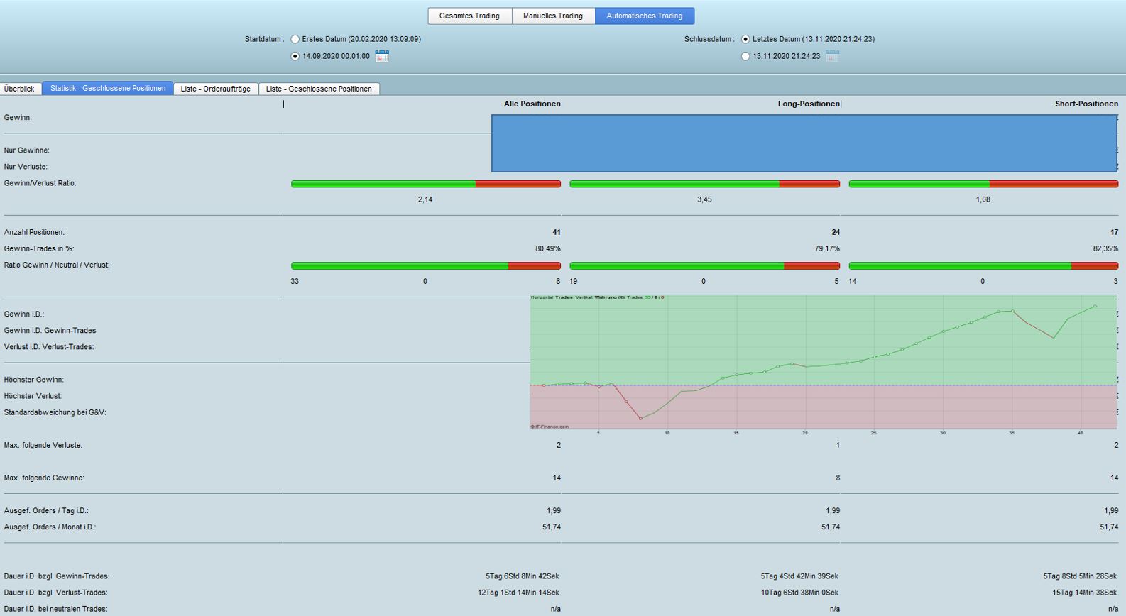 2020 QV-GDAXi-DJ-GOLD-EURUSD-JPY 1213241