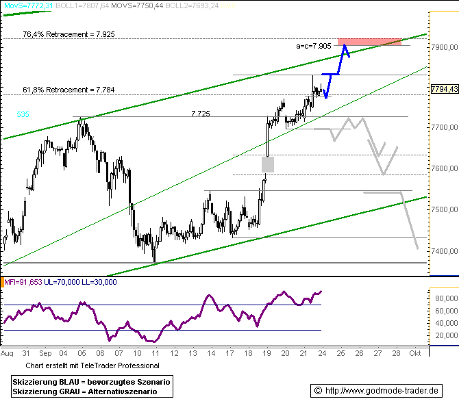 625.DAX Tipp-Spiel, Montag, 24.09.07 121565