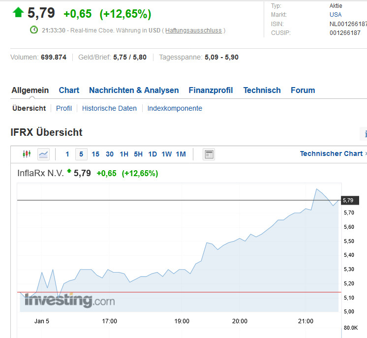InflaRx - Biotechunternehmen aus Jena 1224236