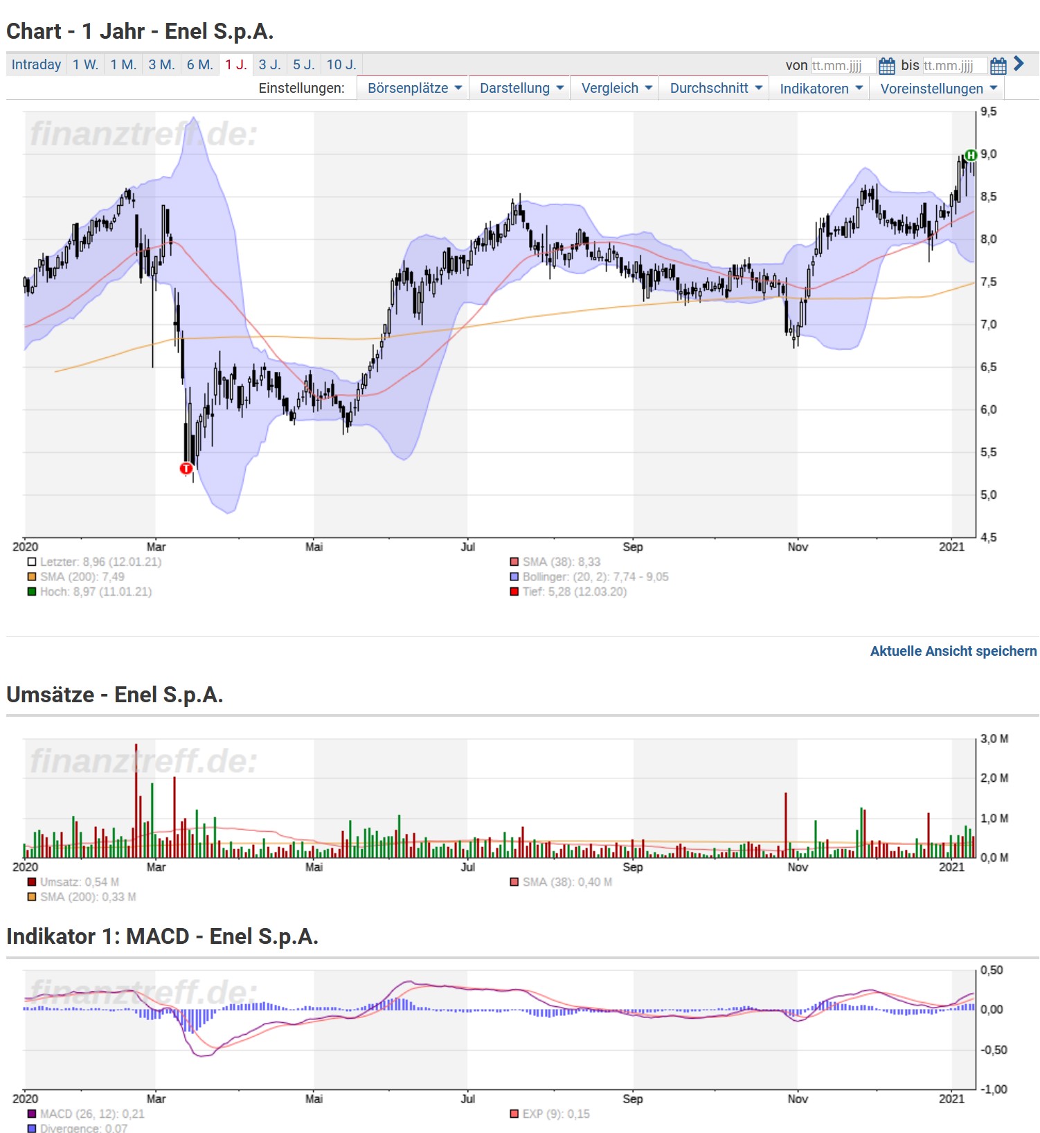 Energieversorger Enel 2013/14 1226013