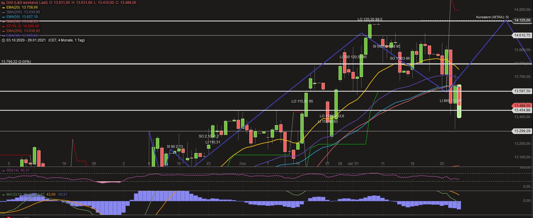 Krofitime Trading 1229724
