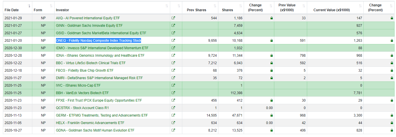 Biontech & MRNA: Revolution in der Pharmaindustrie 1230761