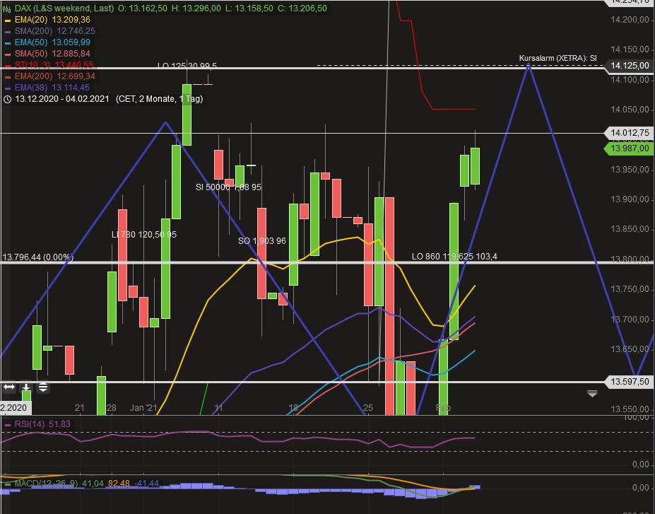 Krofitime Trading 1231157