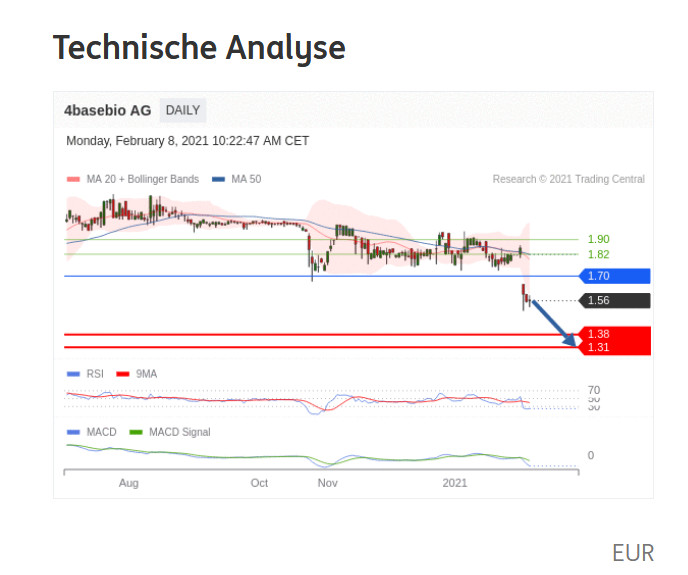 4basebio - Back to the future: DNA 1231929