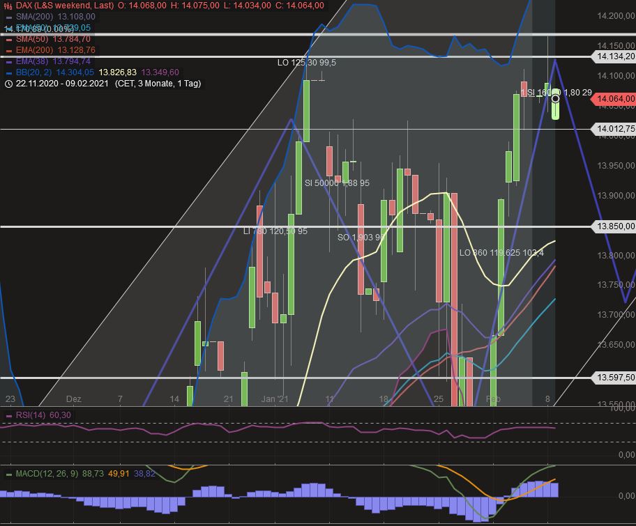 Krofitime Trading 1232111