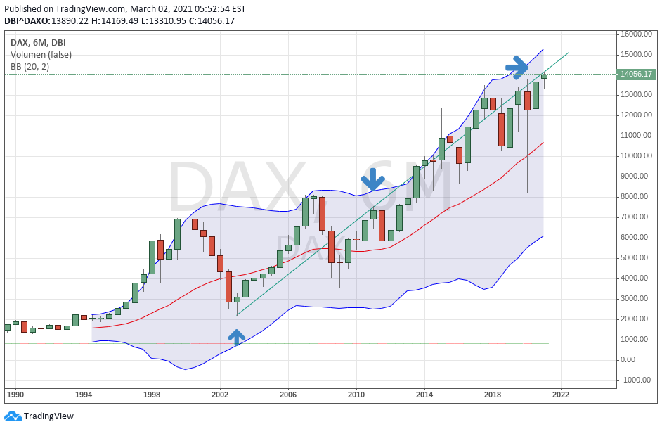 Gold und weitere interessante Anlagemöglichkeiten. 1237157