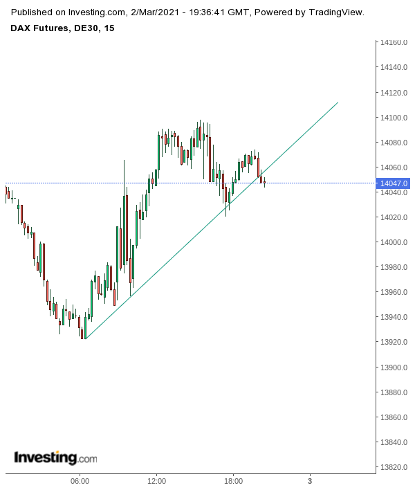 Gold und weitere interessante Anlagemöglichkeiten. 1237265
