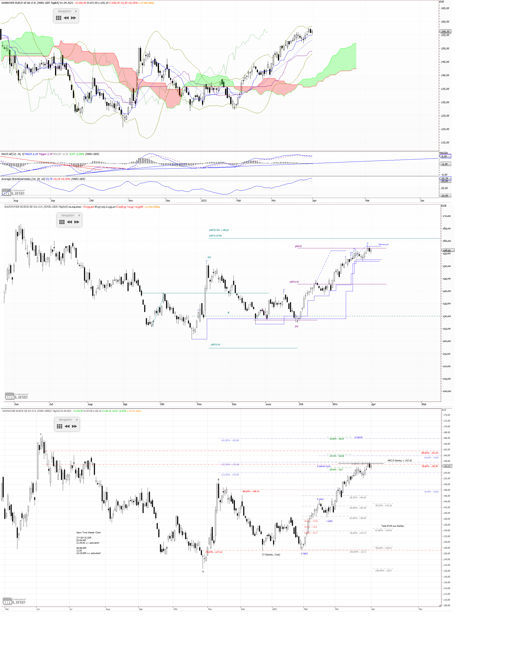 Gold und weitere interessante Anlagemöglichkeiten. 1244427
