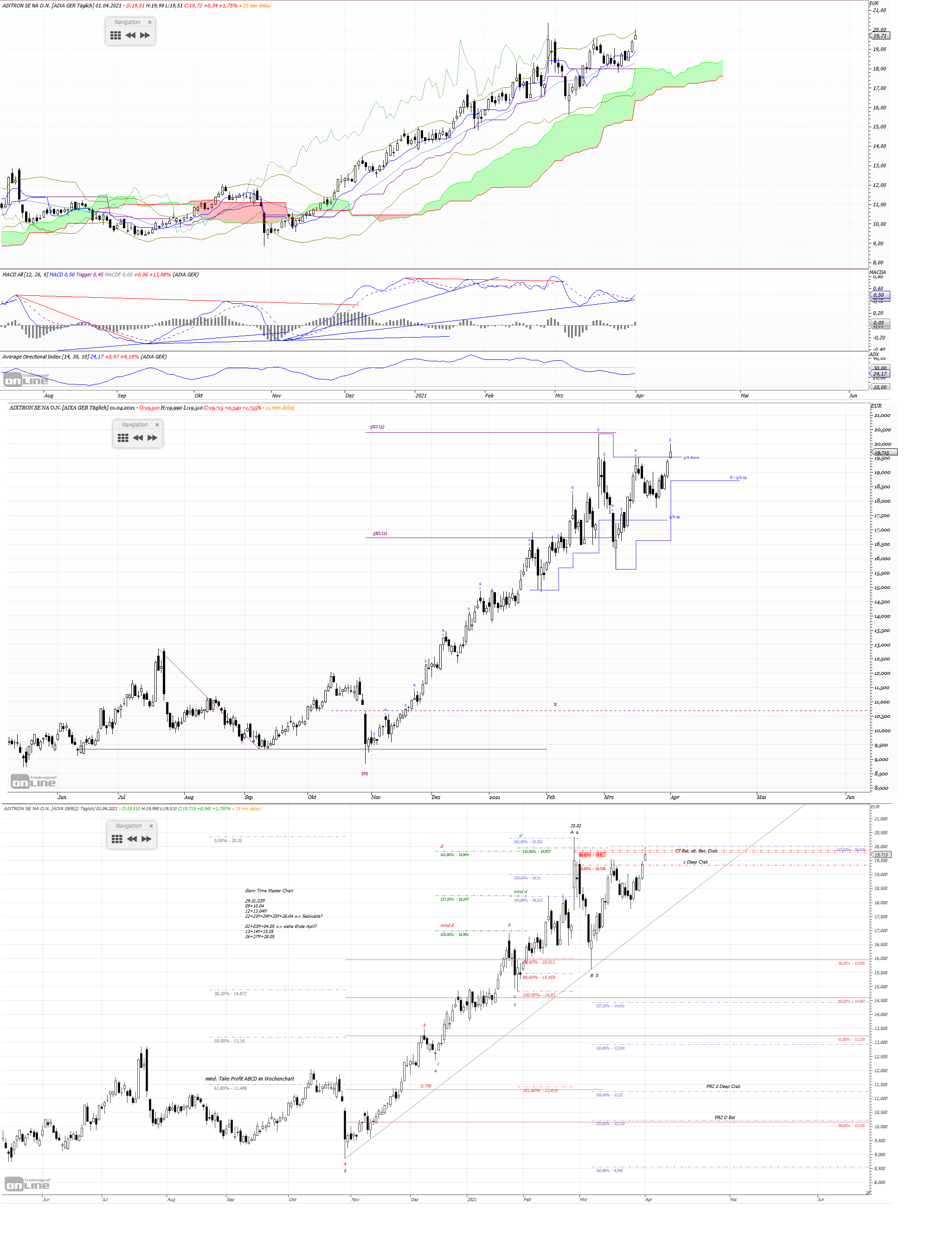 Gold und weitere interessante Anlagemöglichkeiten. 1244429