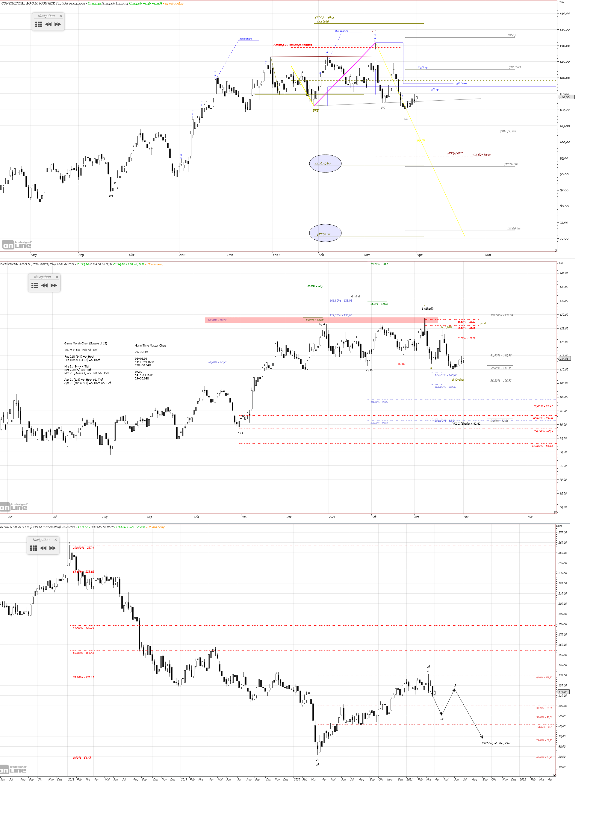 Gold und weitere interessante Anlagemöglichkeiten. 1244430