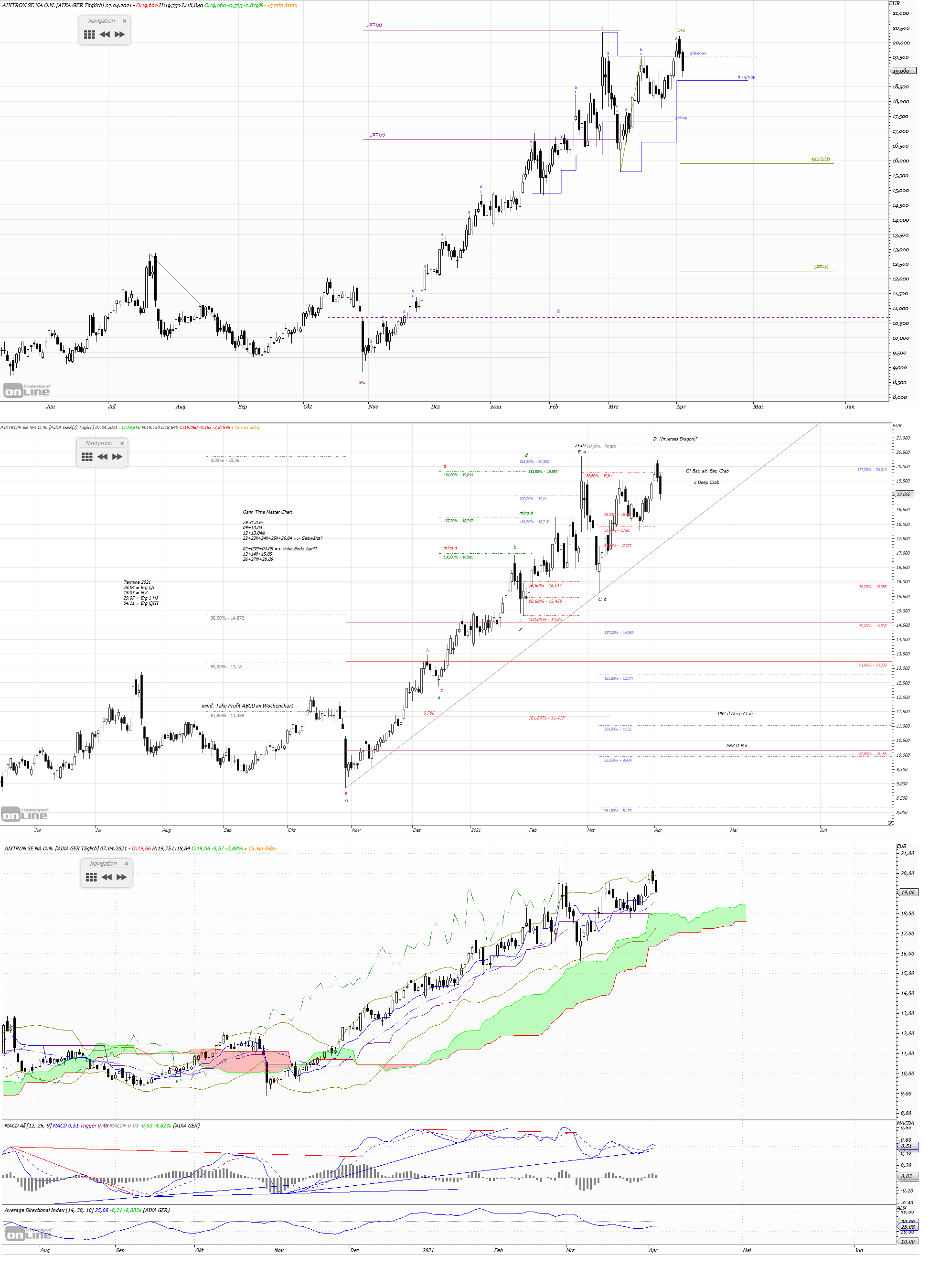 Gold und weitere interessante Anlagemöglichkeiten. 1245034