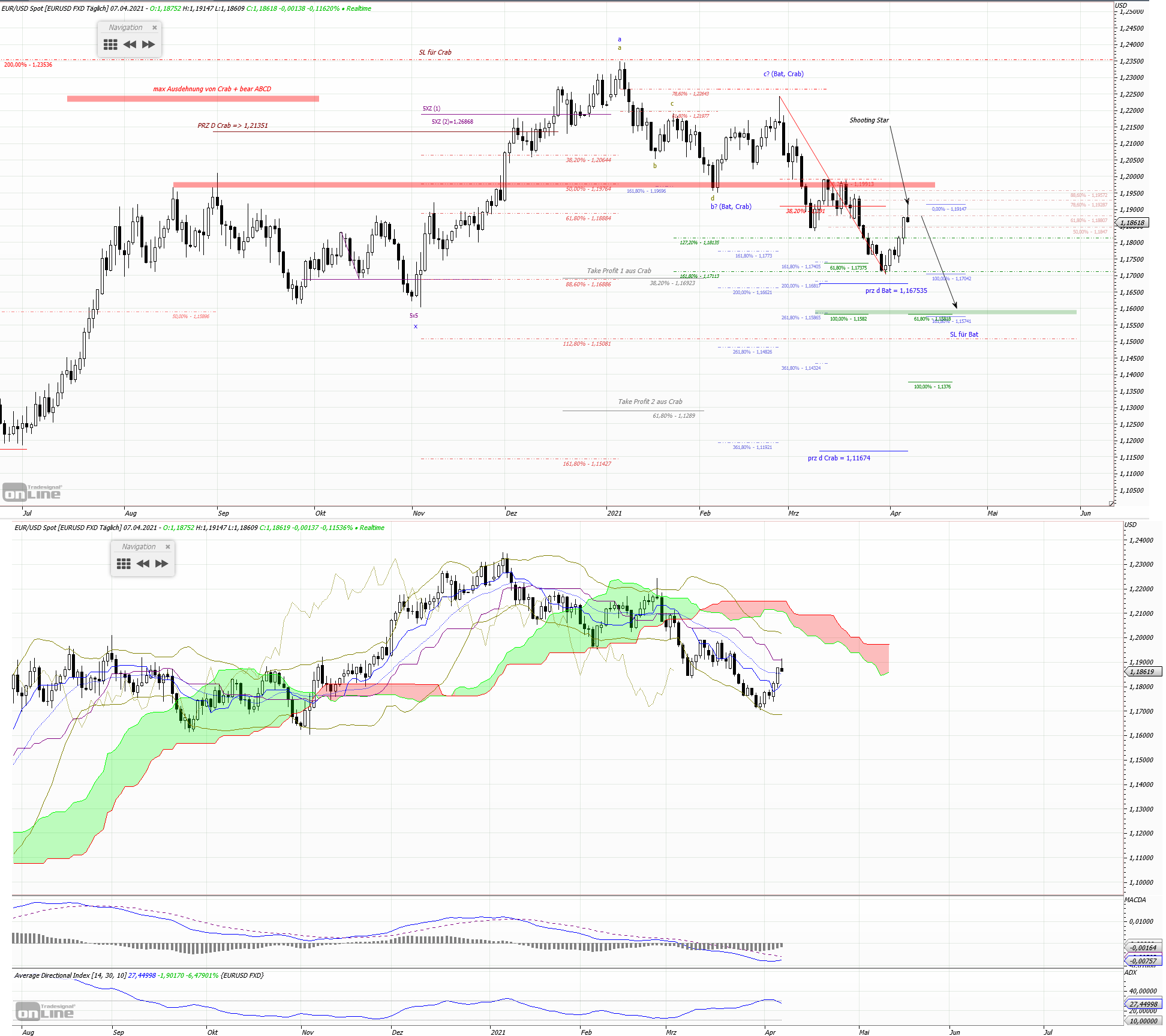 Gold und weitere interessante Anlagemöglichkeiten. 1245058