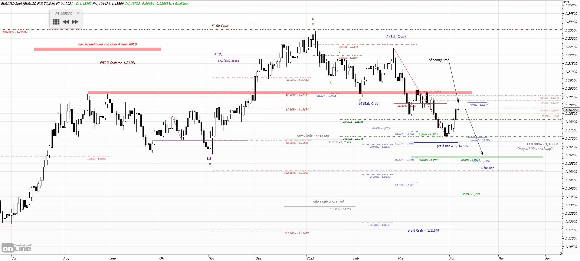 Gold und weitere interessante Anlagemöglichkeiten. 1245063