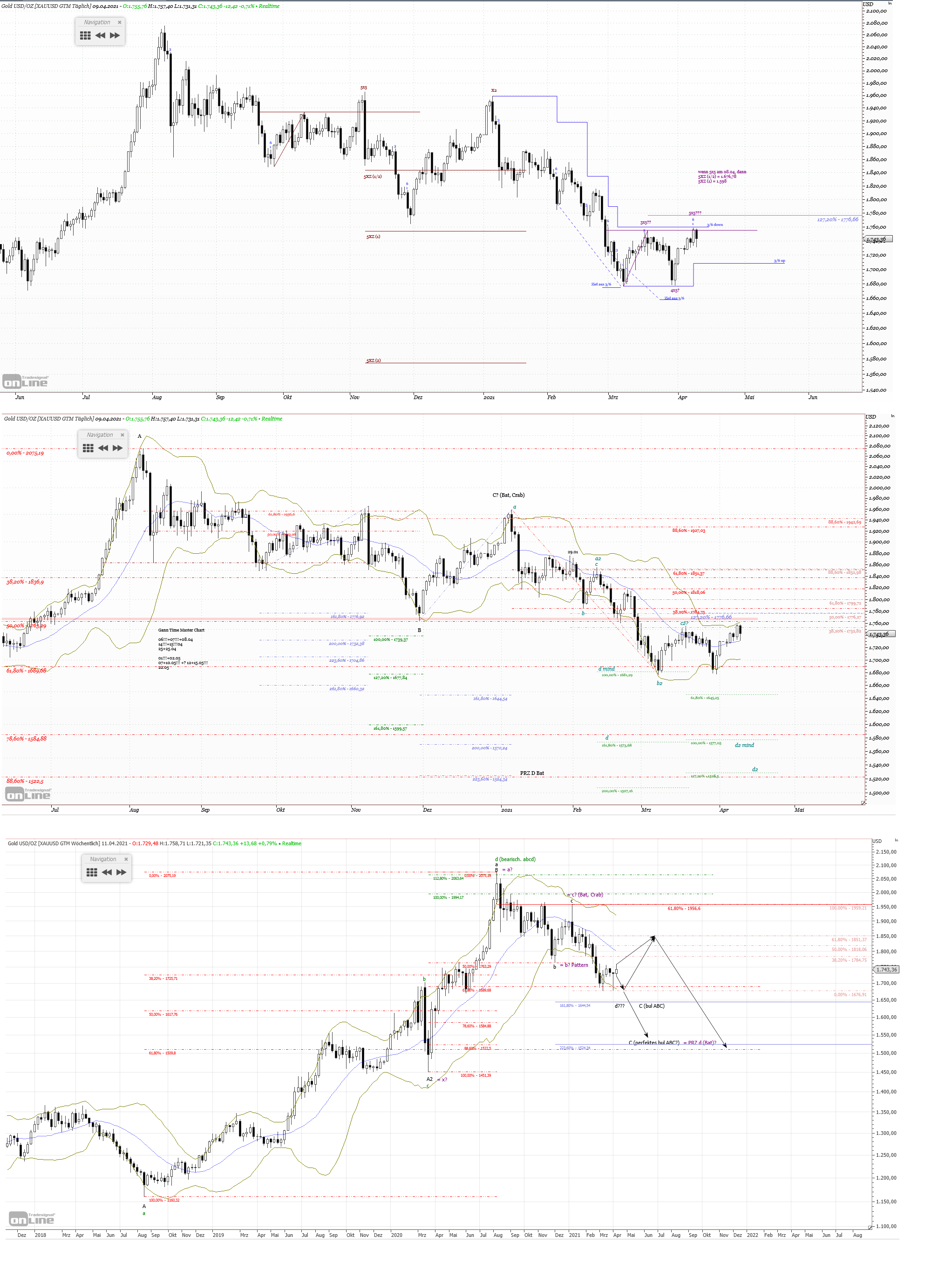 Gold und weitere interessante Anlagemöglichkeiten. 1245630