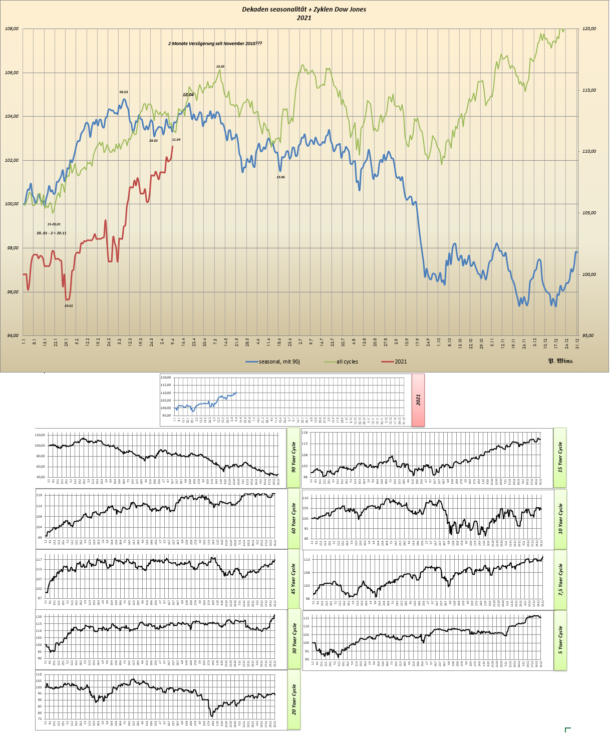 Gold und weitere interessante Anlagemöglichkeiten. 1245640