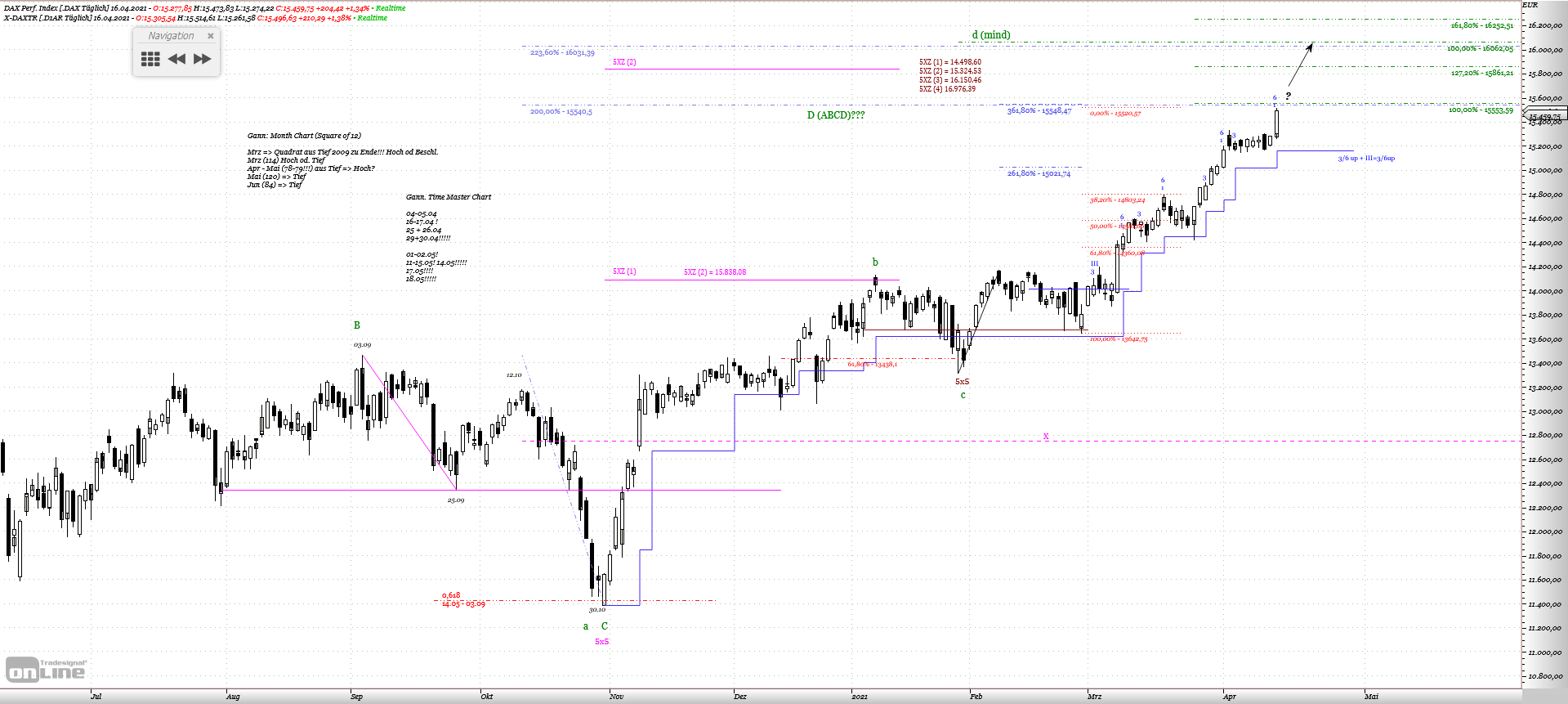 Gold und weitere interessante Anlagemöglichkeiten. 1247075