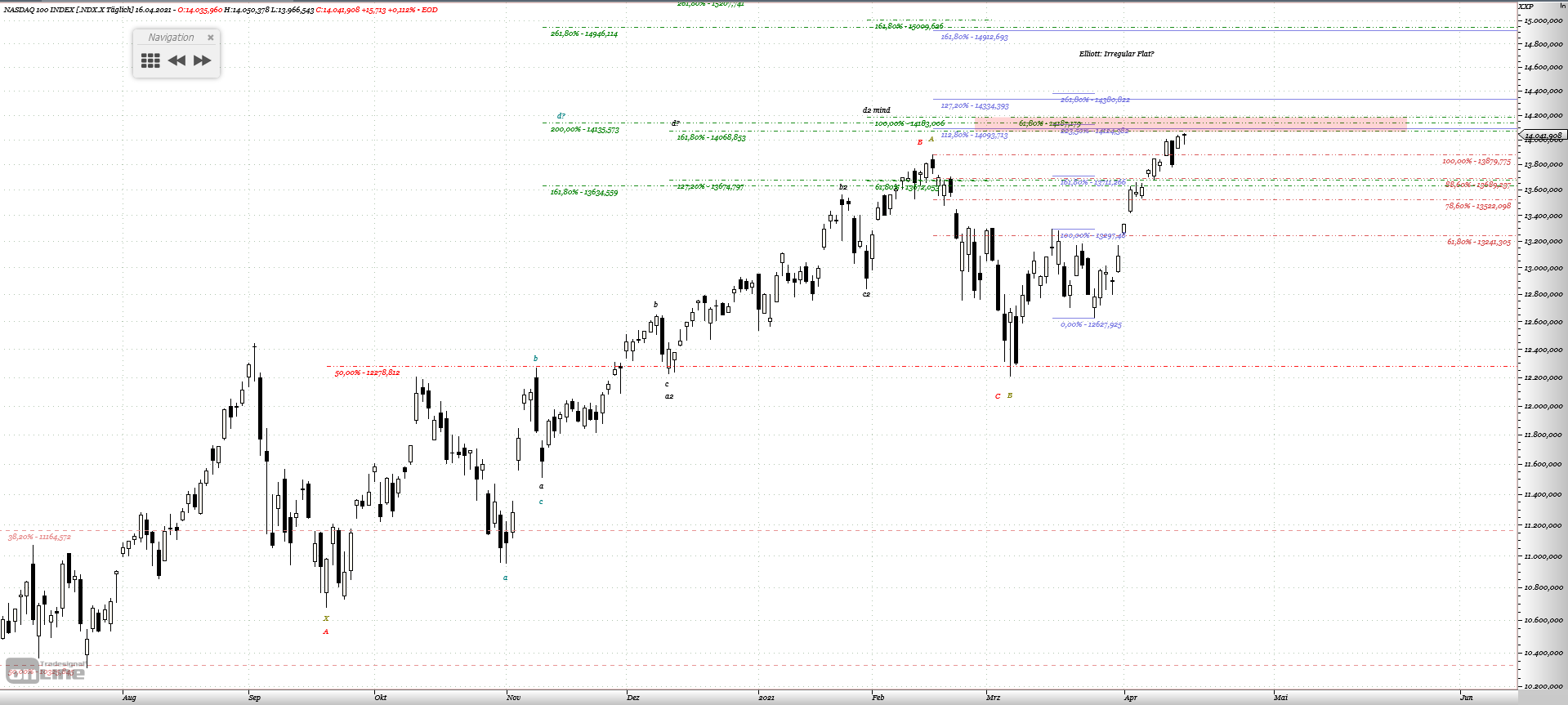 Gold und weitere interessante Anlagemöglichkeiten. 1247076
