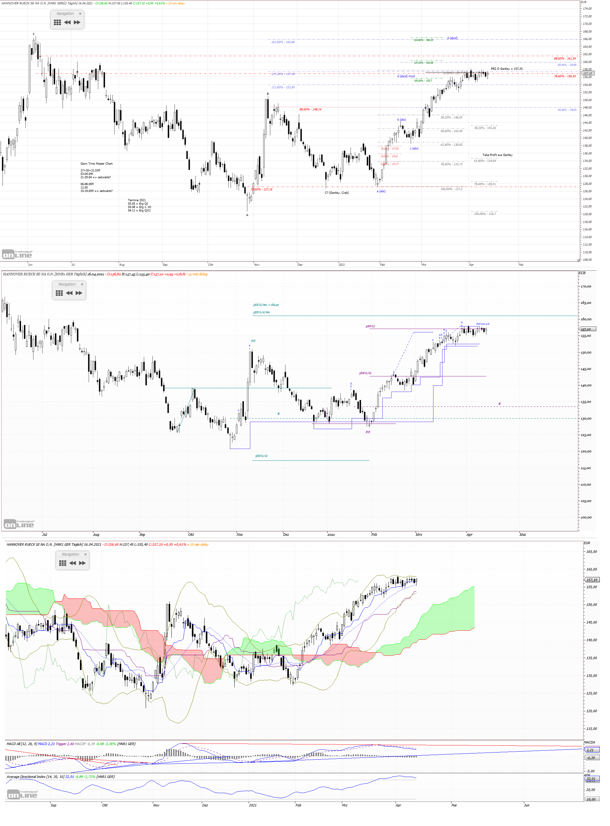 Gold und weitere interessante Anlagemöglichkeiten. 1247088
