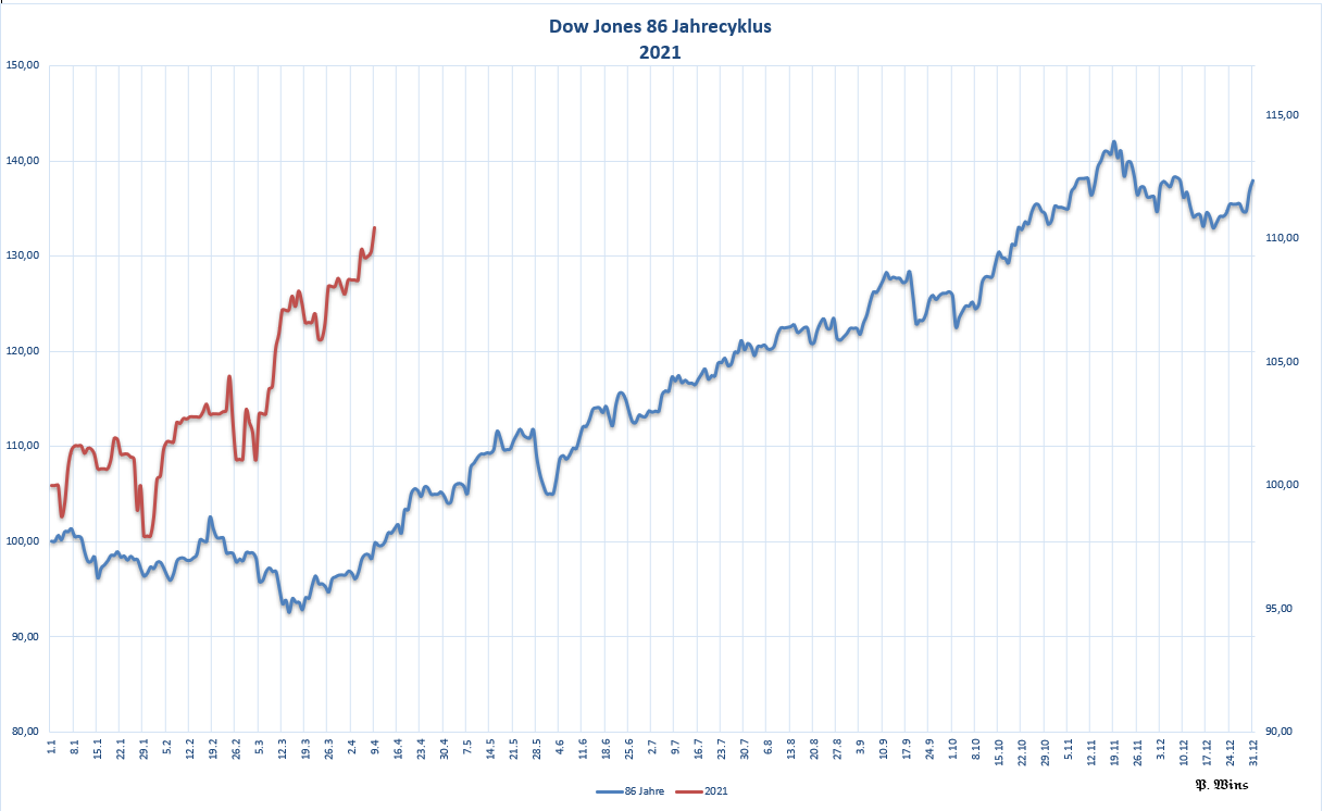Gold und weitere interessante Anlagemöglichkeiten. 1247750