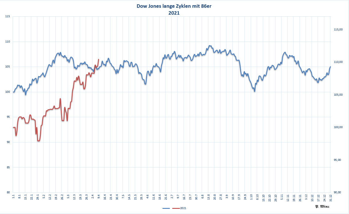 Gold und weitere interessante Anlagemöglichkeiten. 1247753