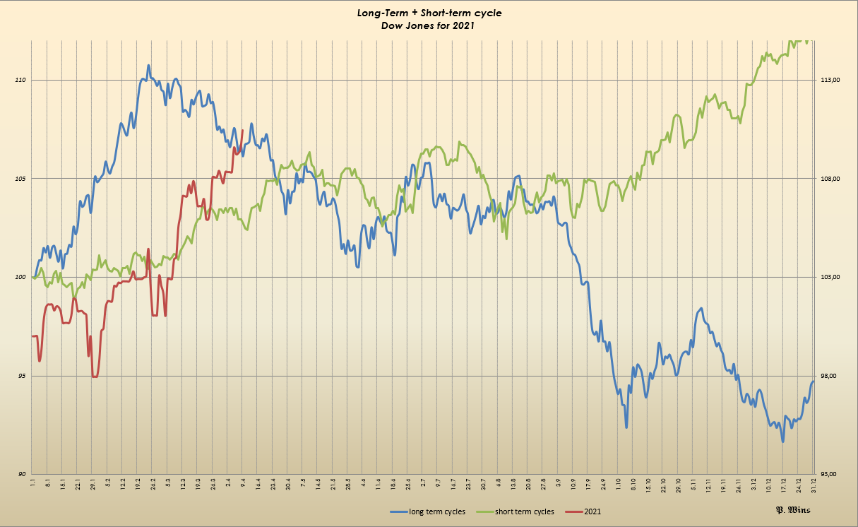 Gold und weitere interessante Anlagemöglichkeiten. 1247755