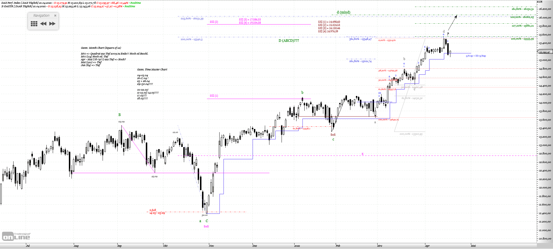 Gold und weitere interessante Anlagemöglichkeiten. 1248005
