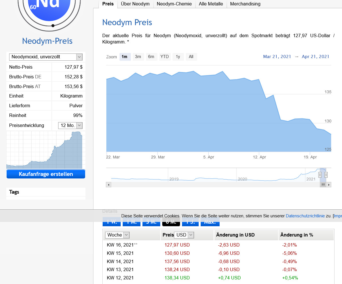 Lynas die neue Chance 1248370