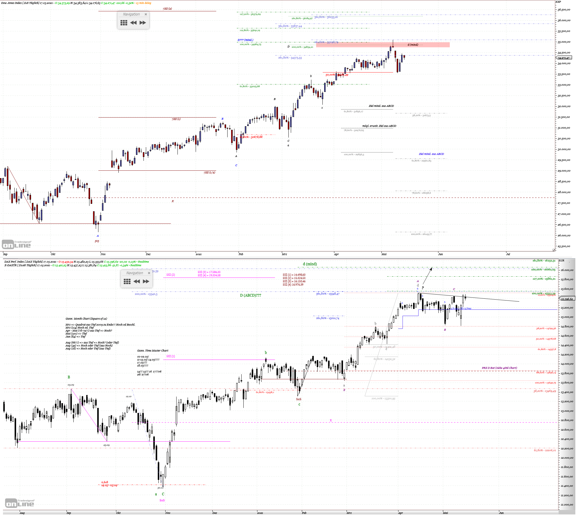 Gold und weitere interessante Anlagemöglichkeiten. 1253257
