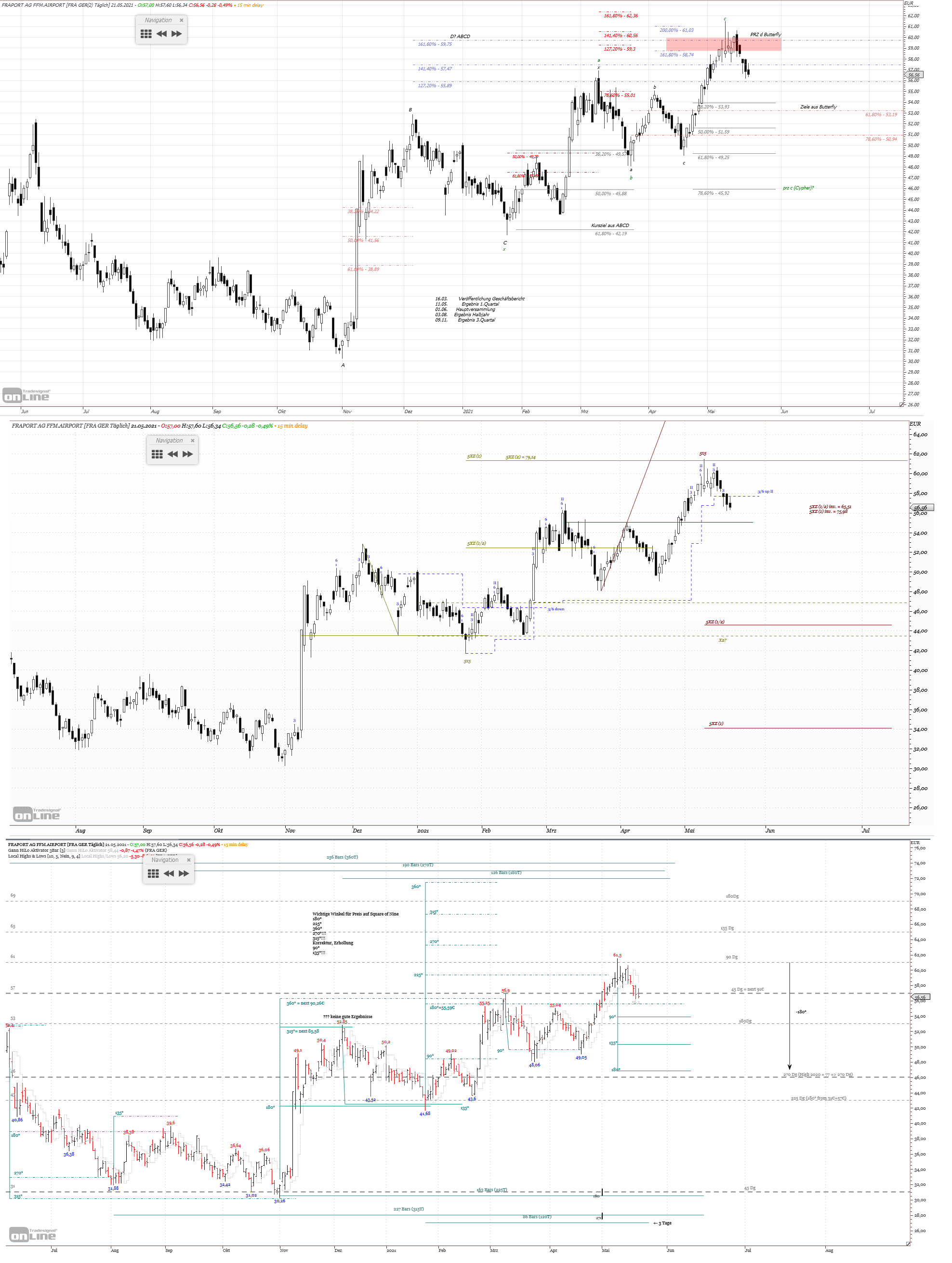 Gold und weitere interessante Anlagemöglichkeiten. 1254314