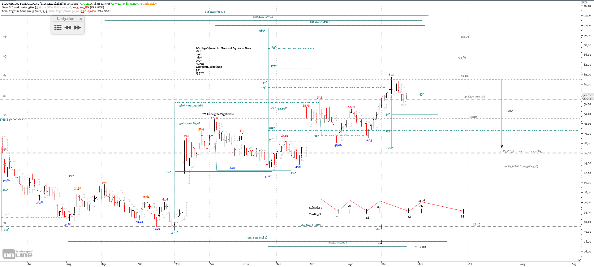 Gold und weitere interessante Anlagemöglichkeiten. 1254836