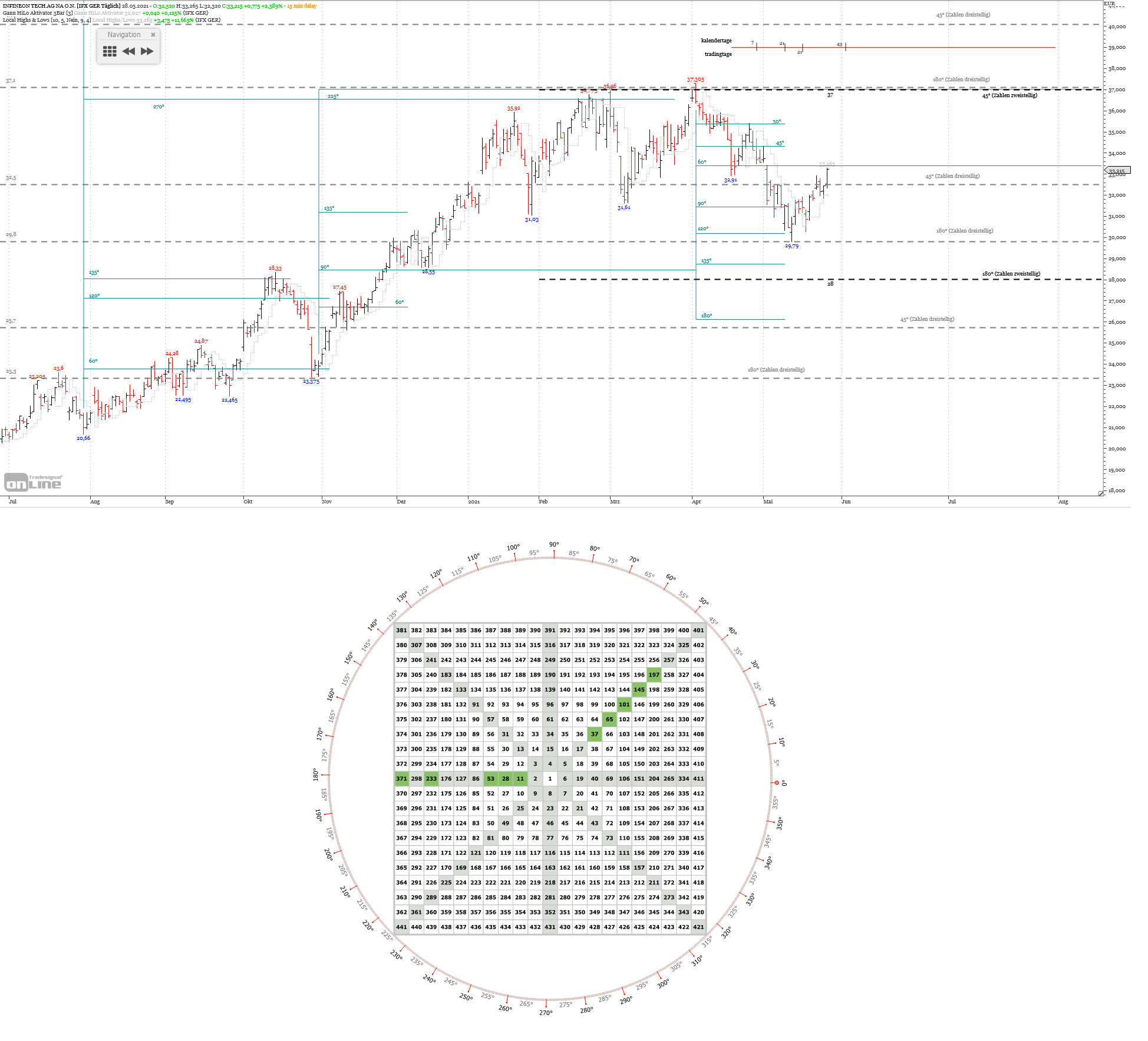 Gold und weitere interessante Anlagemöglichkeiten. 1255811