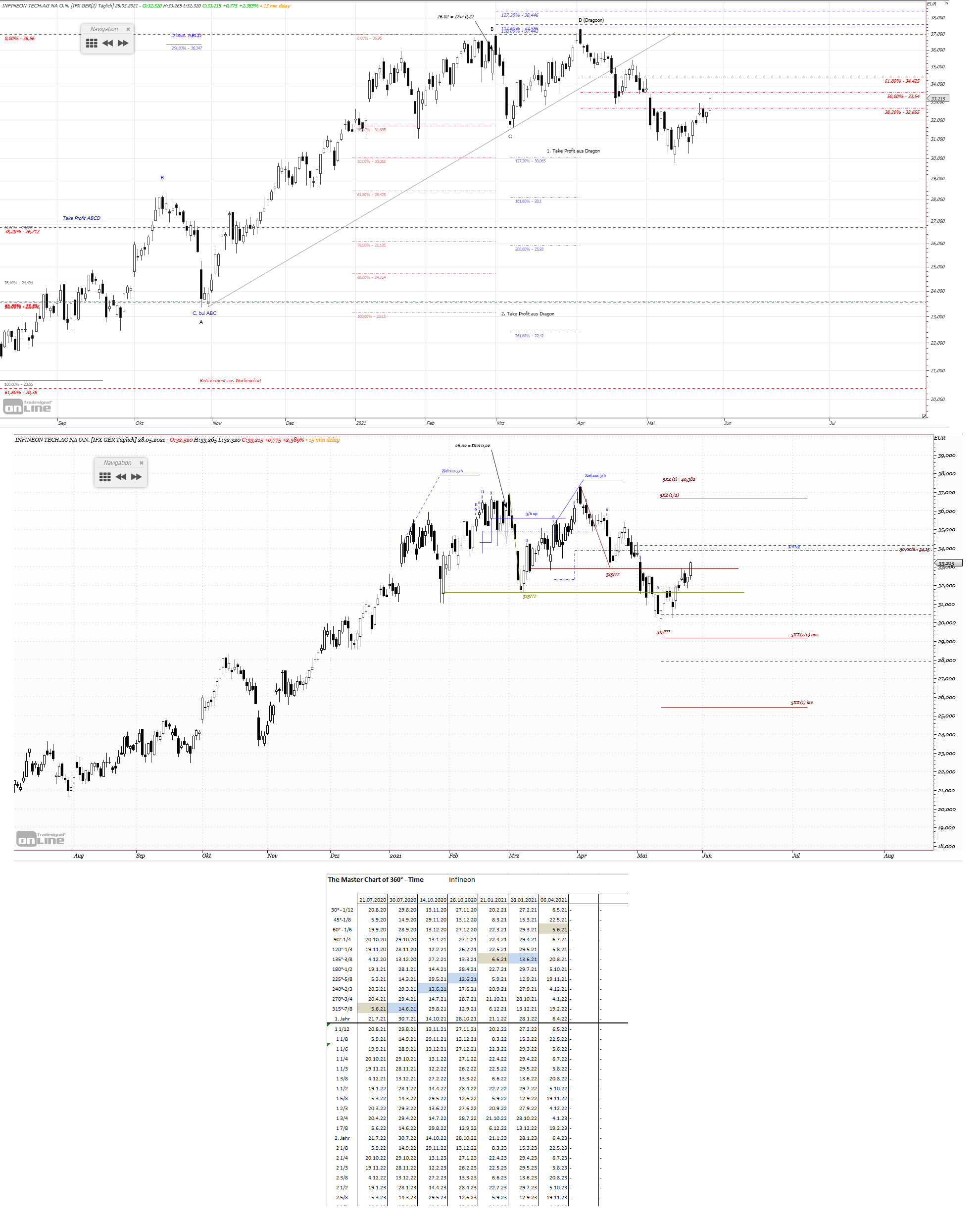 Gold und weitere interessante Anlagemöglichkeiten. 1255813