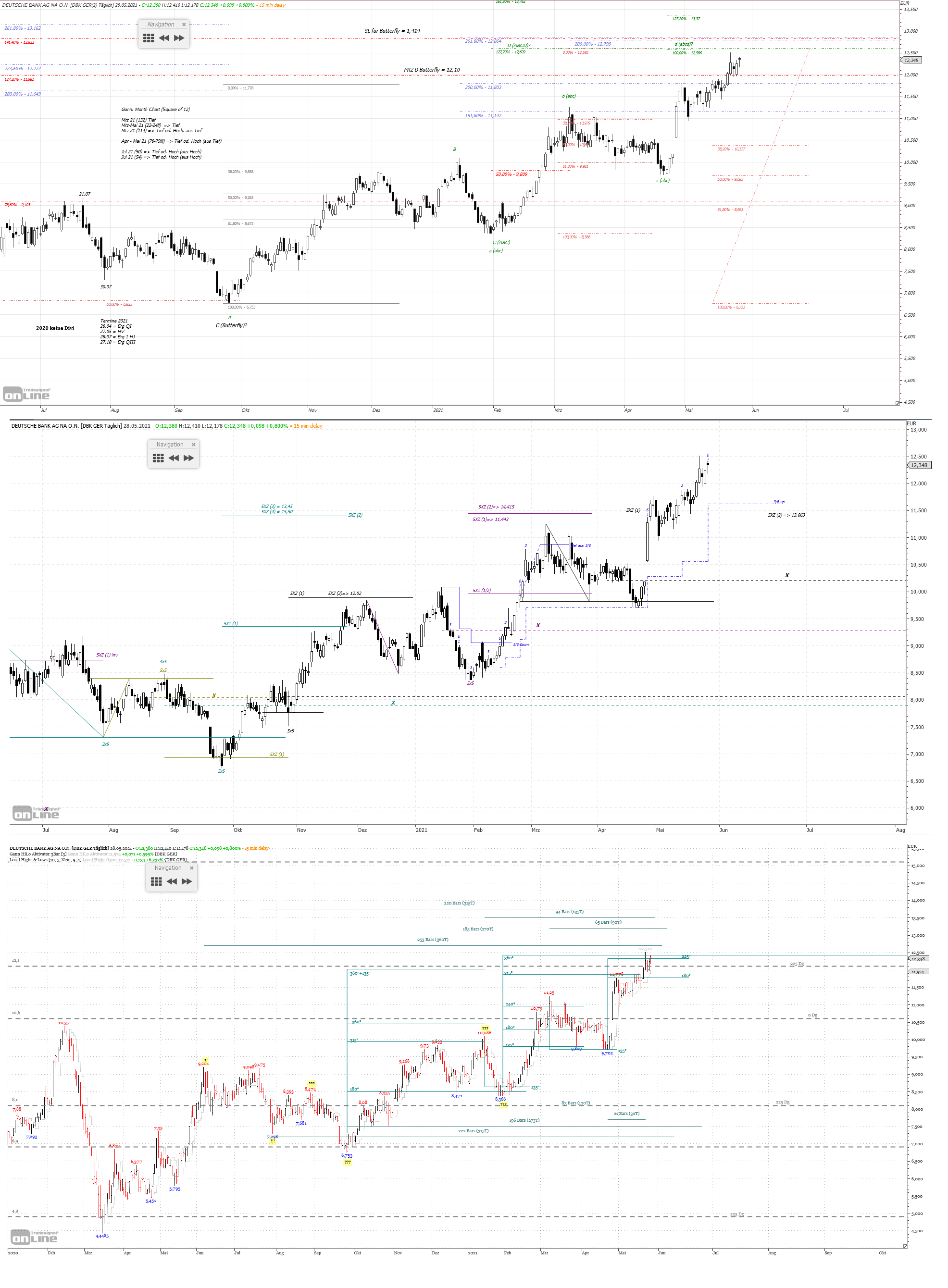 Gold und weitere interessante Anlagemöglichkeiten. 1255861