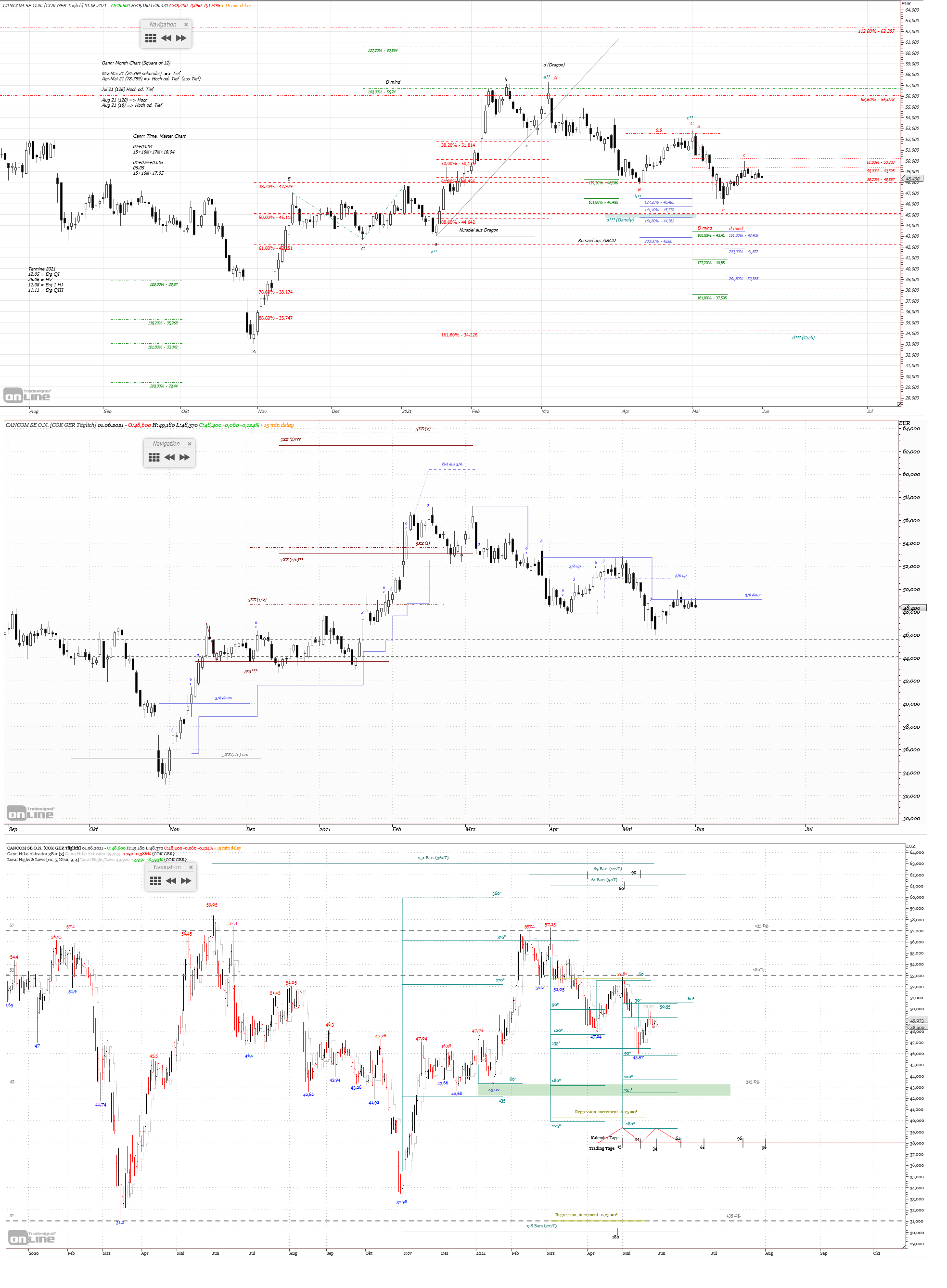 Gold und weitere interessante Anlagemöglichkeiten. 1256206