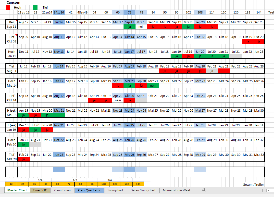 Gold und weitere interessante Anlagemöglichkeiten. 1256383