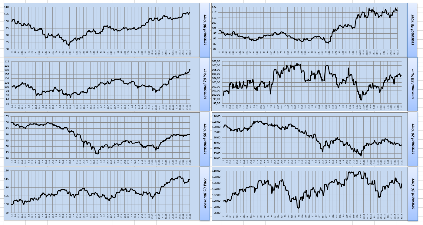 Gold und weitere interessante Anlagemöglichkeiten. 1256387