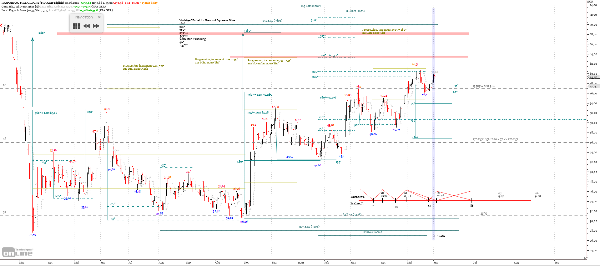 Gold und weitere interessante Anlagemöglichkeiten. 1256390