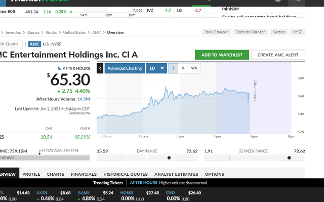 AMC Entertainment Holdings 2.0 - Todamoon?!? 1256439